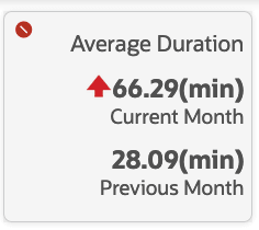 Average Duration Tile Average Duration Tile