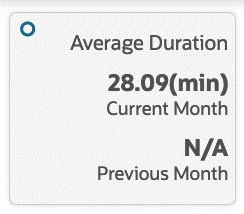 Average Duration Tile Average Duration Tile
