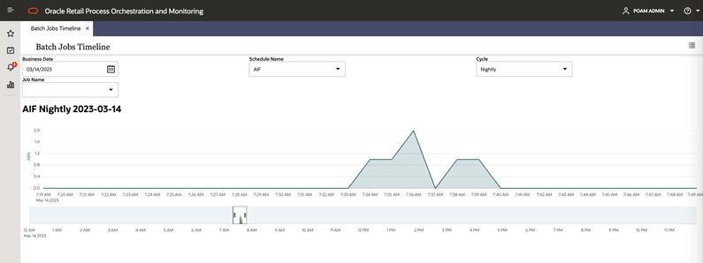 Batch Jobs Timeline Report Batch Jobs Timeline Report