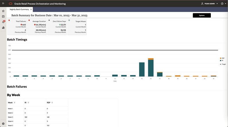 Nightly Batch Summary Report Nightly Batch Summary Report