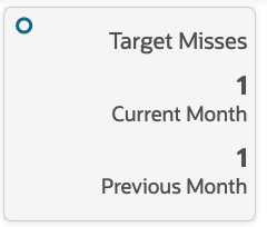 Target Misses Tile Target Misses Tile