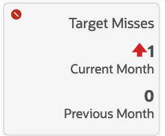 Target Misses Tile Target Misses Tile