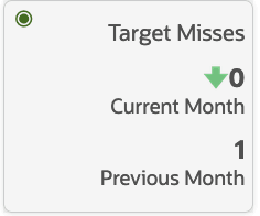 Target Misses Tile Target Misses Tile