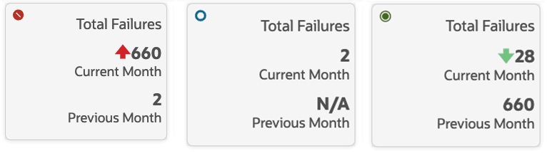 Total Failures Total Failures