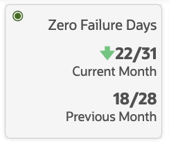 Zero Failure Days Tile Zero Failure Days Tile