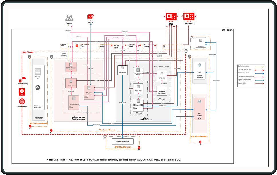 Architecture Diagram Architecture Diagram