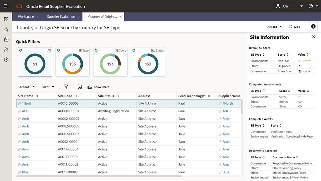 This image shows an example of a dashboard list view.