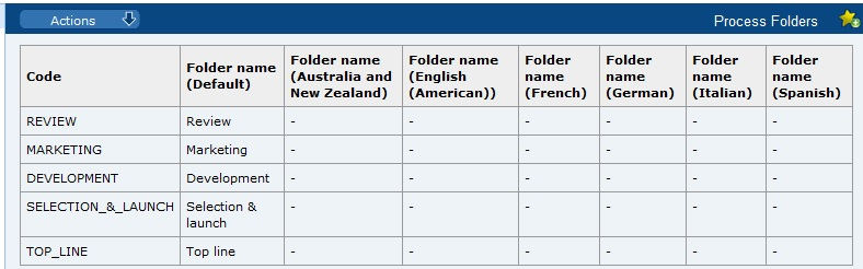This figure shows the Process Folders page. This figure shows the Process Folders page.