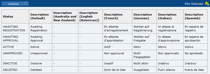 This figure shows the Site Statuses page. This figure shows the Site Statuses page.