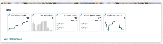 This image shows the KPIs pane. This image shows the KPIs pane.