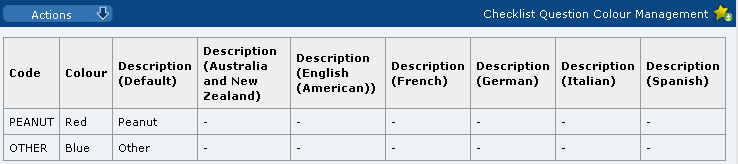 This figure shows the Checklist Question Colour Management.