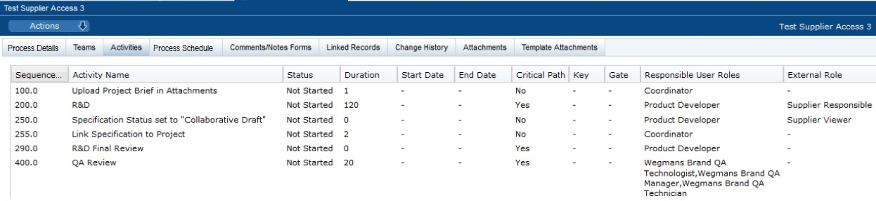 This figure shows the Activities page.