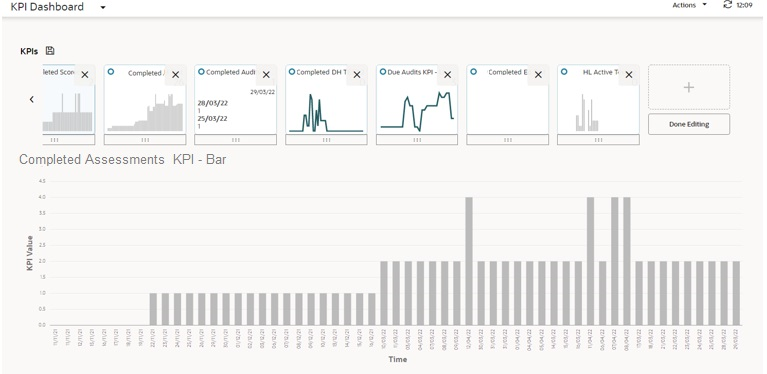 This image shows the KPI dashboard.