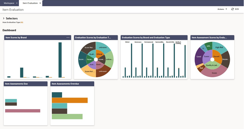 This image shows the Item Evaluation Dashboard.