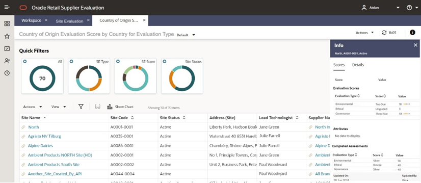 This image shows an example of a dashboard list view.