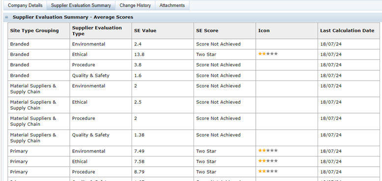 This figure shows the SE Evaluation Summary Page in the Company record. This figure shows the SE Evaluation Summary Page in the Company record.