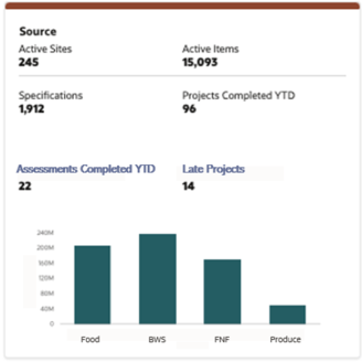 This image shows the Retailer Form.