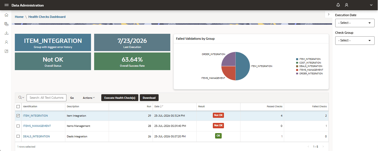 Health Checks Dashboard