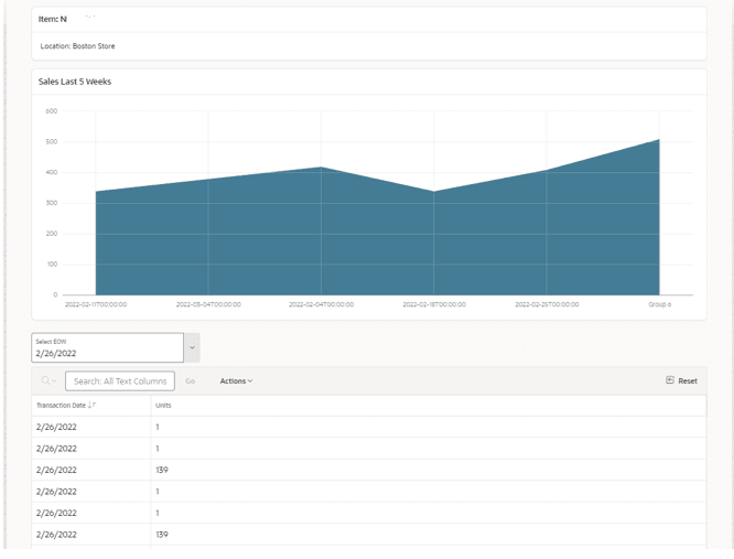 This image shows the View Sales Detail screen. This image shows the View Sales Detail screen.