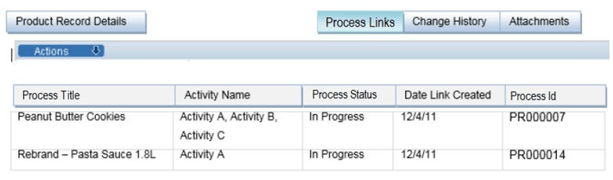 This figure shows the links to processes in a product record.
