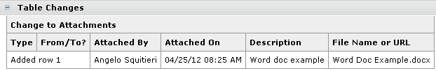 This figure shows the Change History Log for an attachment. This figure shows the Change History Log for an attachment.