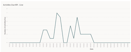 This image shows the Chart KPI view. This image shows the Chart KPI view.
