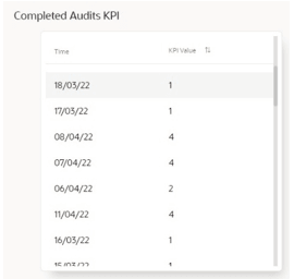 This image shows tabular KPI data. This image shows tabular KPI data.