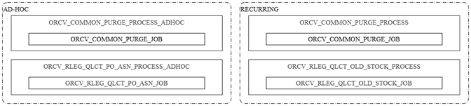 Quality Control Batch Schedule Overview Quality Control Batch Schedule Overview