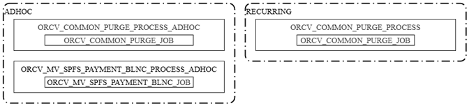 Financial Summary Batch Schedule Overview