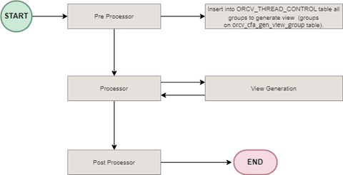 CFA Group View Generator Batch Overview