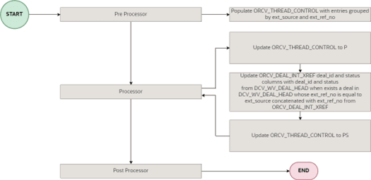 Deal XREF Batch Service