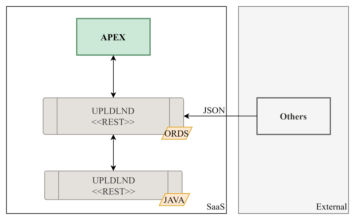 Upload and Download Framework