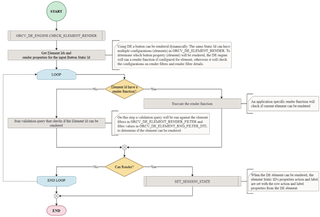 Dynamic Execution Framework Dynamic Button Rendering Overview