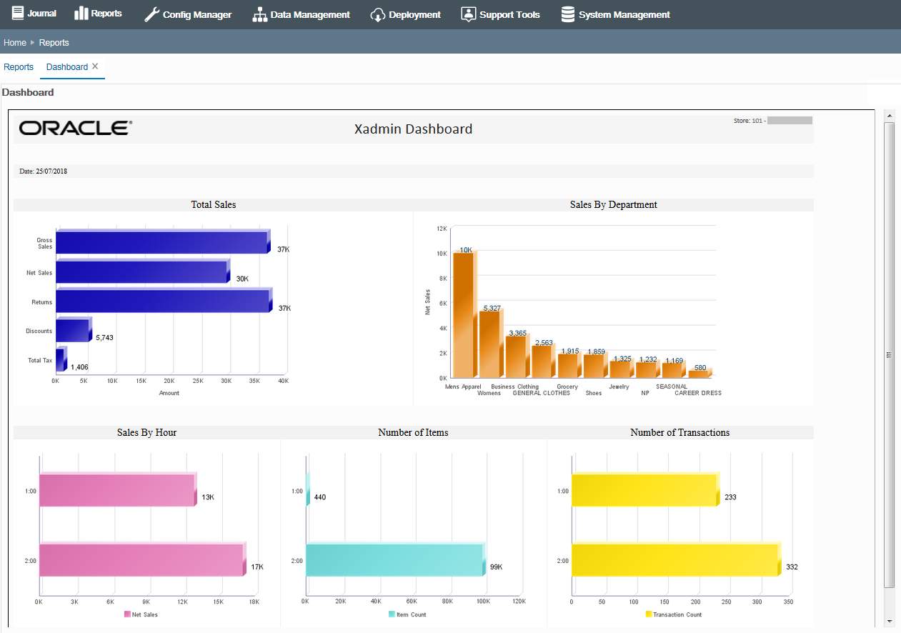 Dashboard Report Example