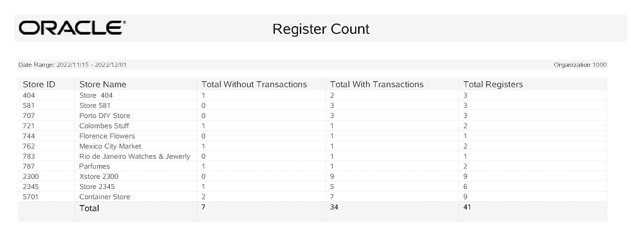 This image shows the Register Count Report with the Report Criteria Data Range displayed. This image shows the Register Count Report with the Report Criteria Data Range displayed.