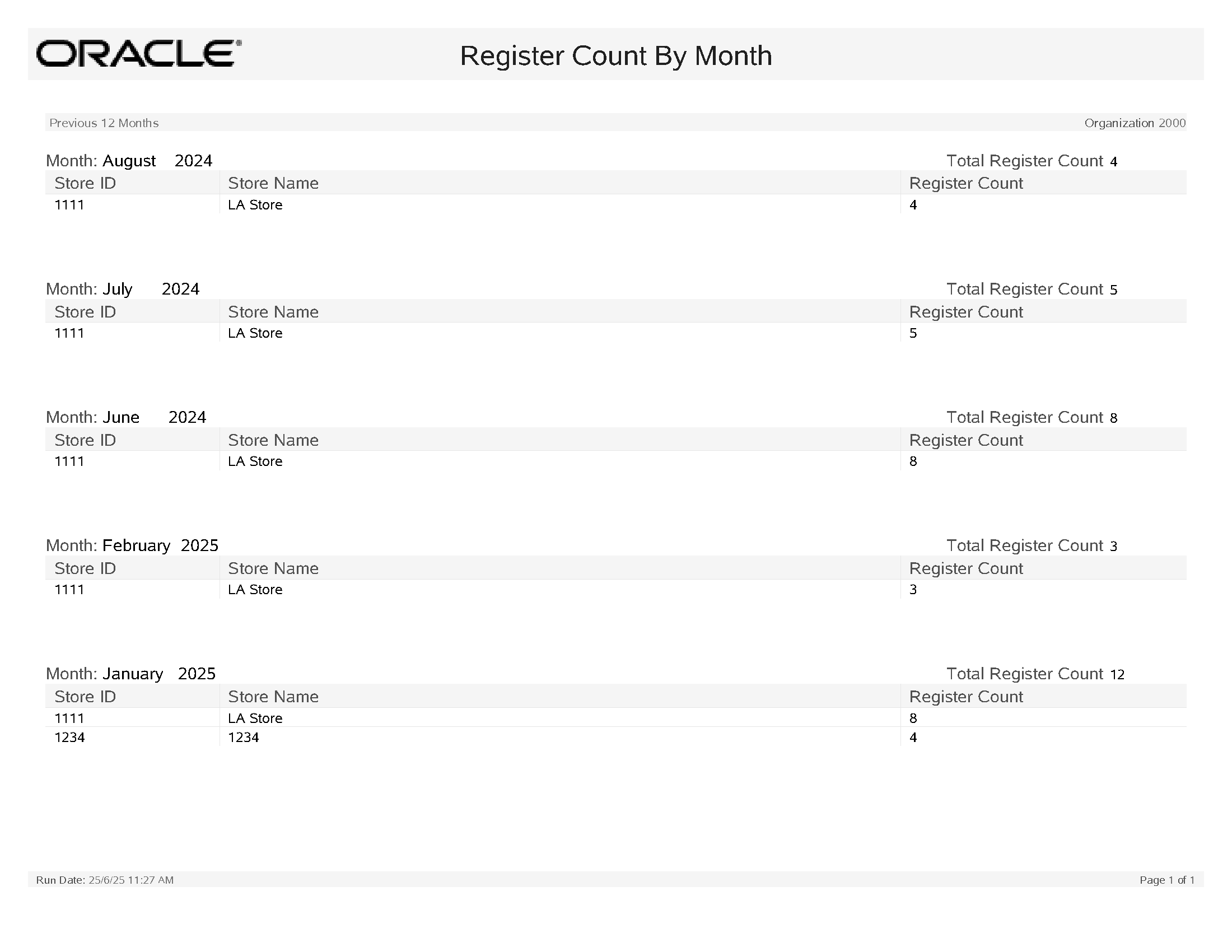 Register Count By Month Report