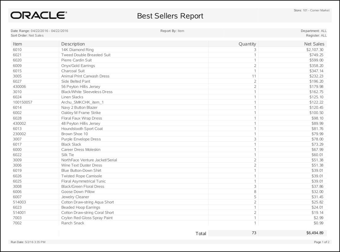 Best Sellers Report by Item
