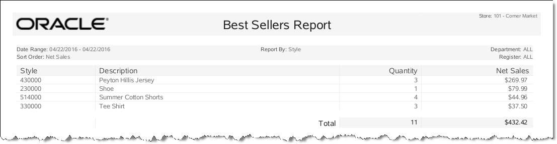 Best Sellers Report by Style