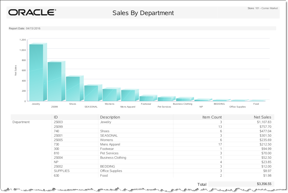 Flash Sales by Department Report