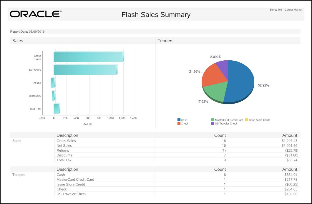Flash Sales Summary Report