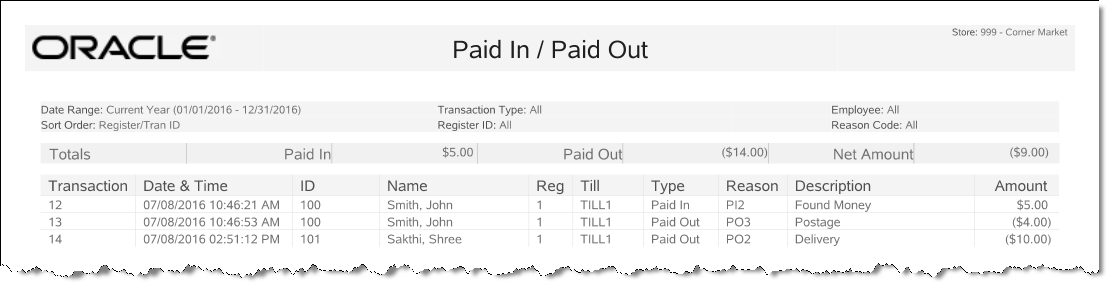 Paid In/Paid Out Report