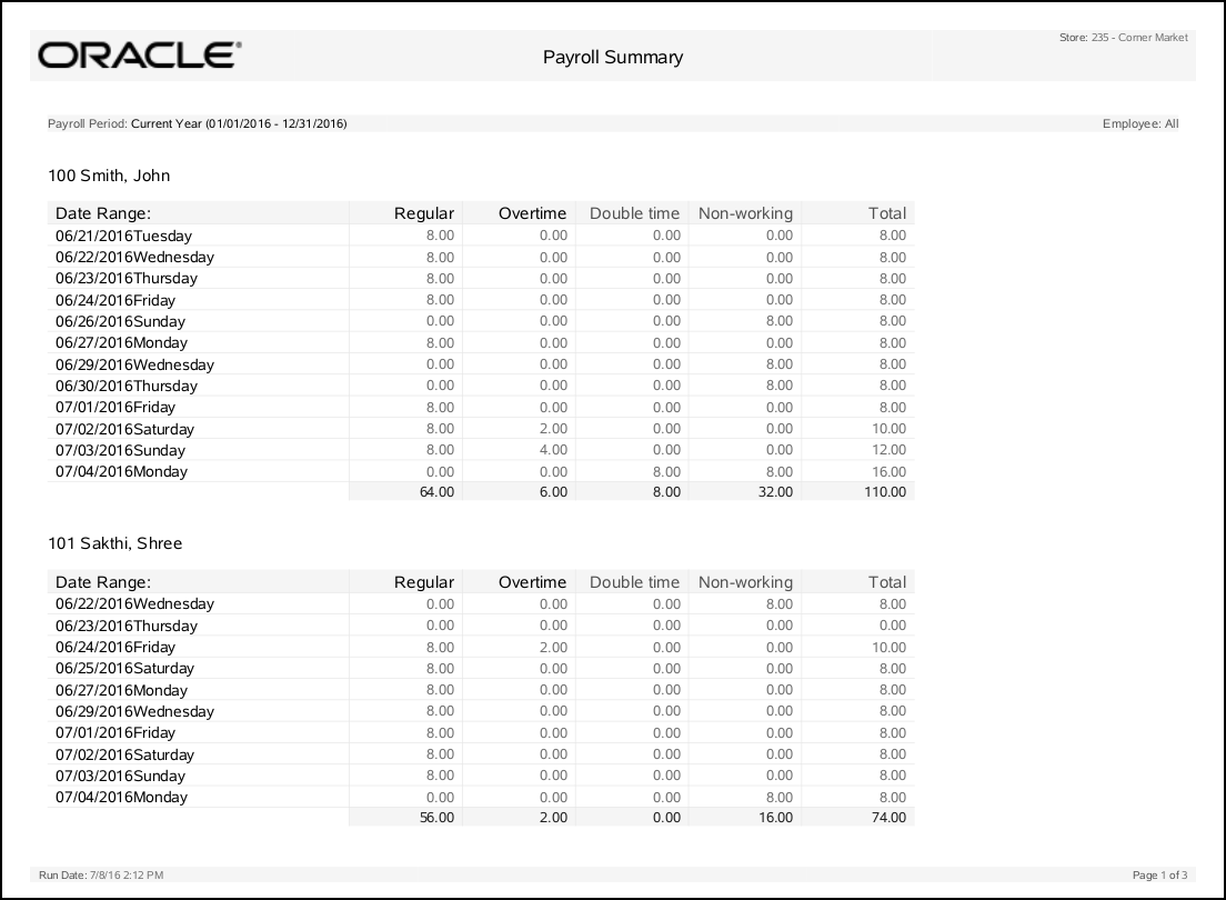 Payroll Summary Report