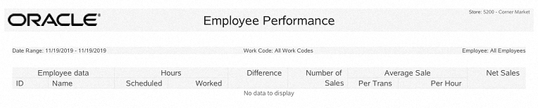 Employee Performance Report