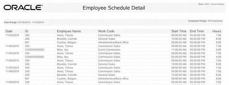 Employee Schedule Detail Report