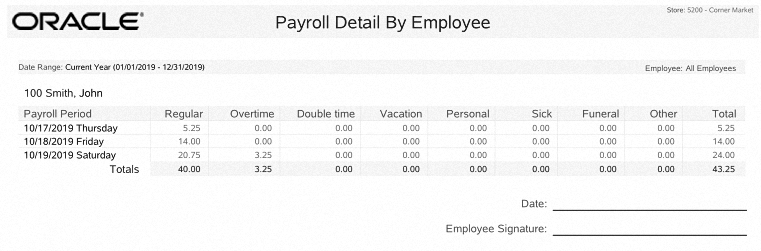 Payroll Detail by Employee Report Payroll Detail by Employee Report
