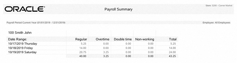 Payroll Summary Report Payroll Summary Report