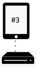 Mobile Device to Networked Cash Drawer