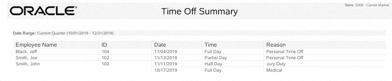 Time Off Summary Report