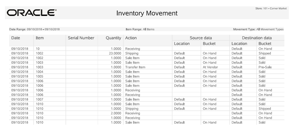 Inventory Movement Report Inventory Movement Report
