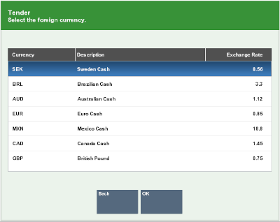 Foreign Currency List